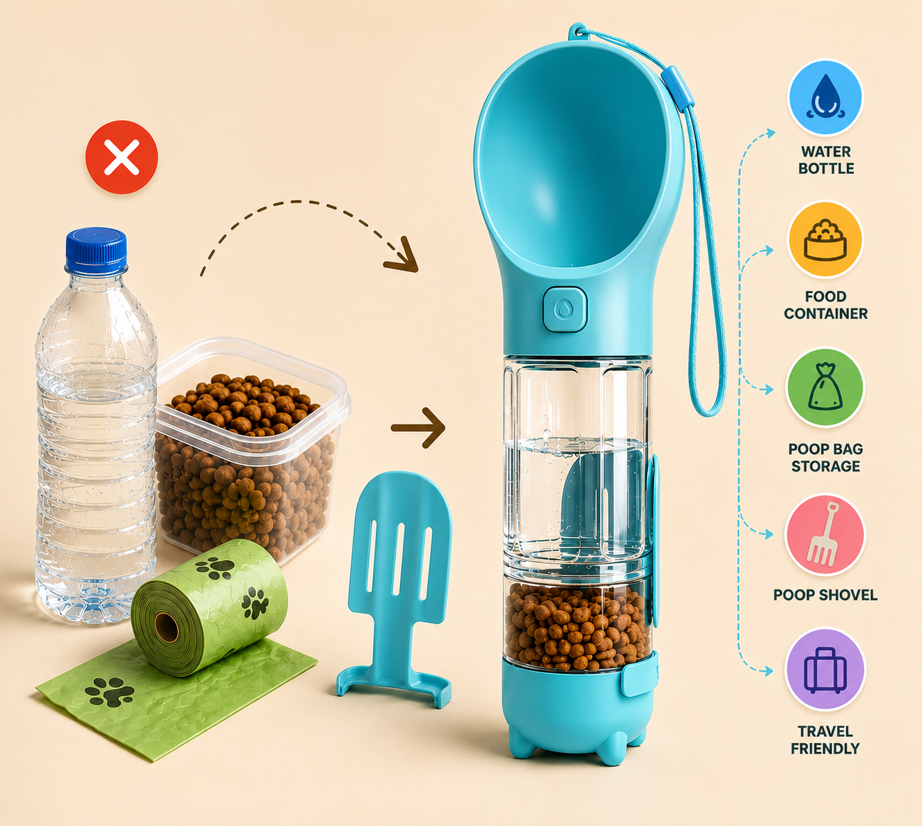 Multifunctional pet travel kit with water bottle, food container, poop bag storage, and more on a beige background.
