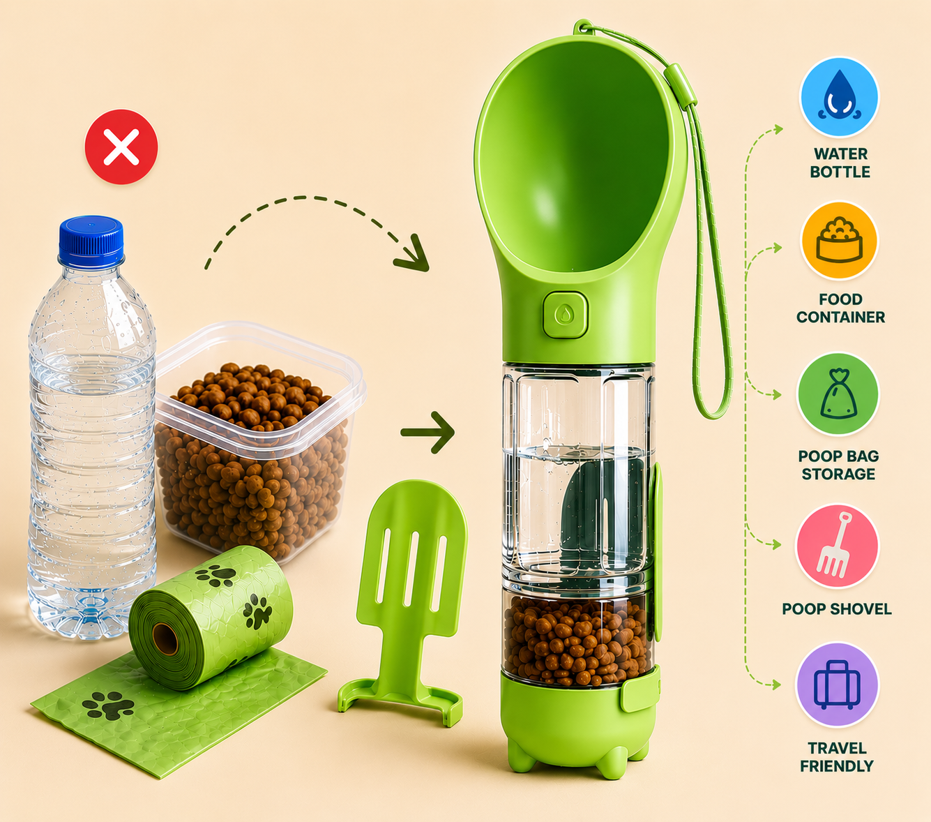 Green portable pet travel kit with water bottle, food container, poop bag storage, and shovel on a beige background.